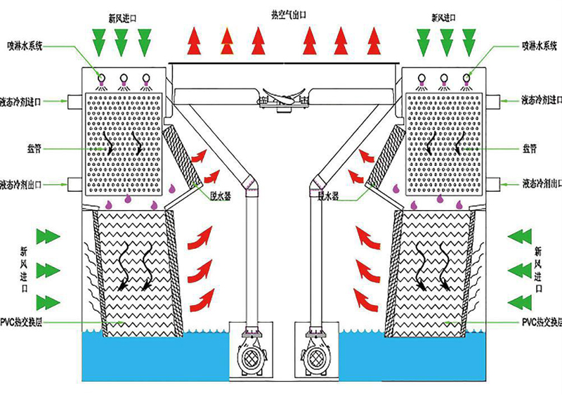 (f)pML(fng)]ʽsY(ji)(gu)D